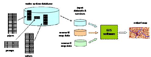 data management geospatial gis kinds introduction tdan information geographical software map other