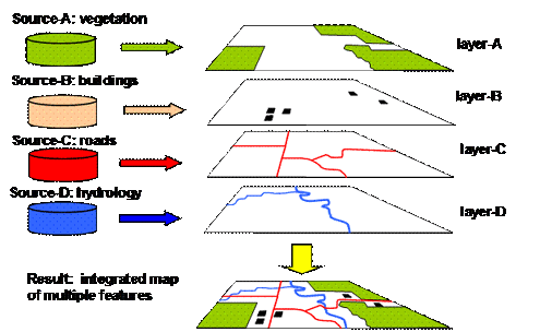 geospatial gis representation graphical tdan