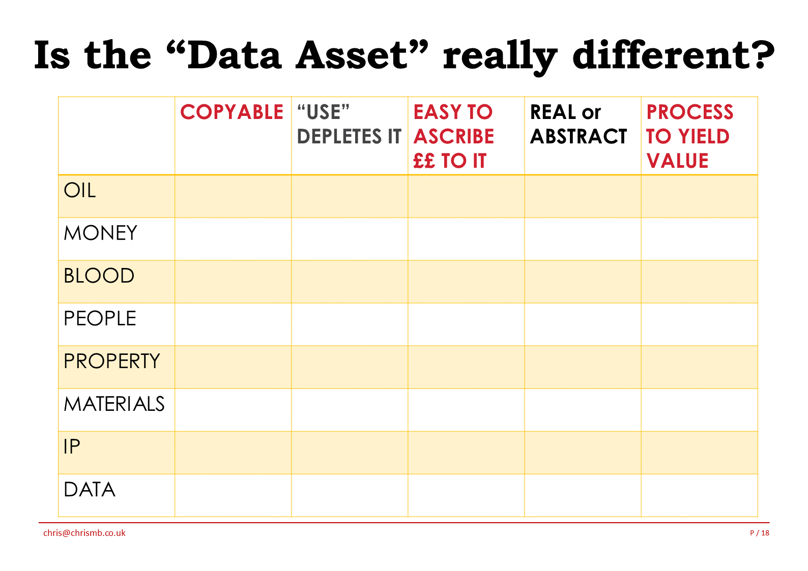 Data Asset Different 1