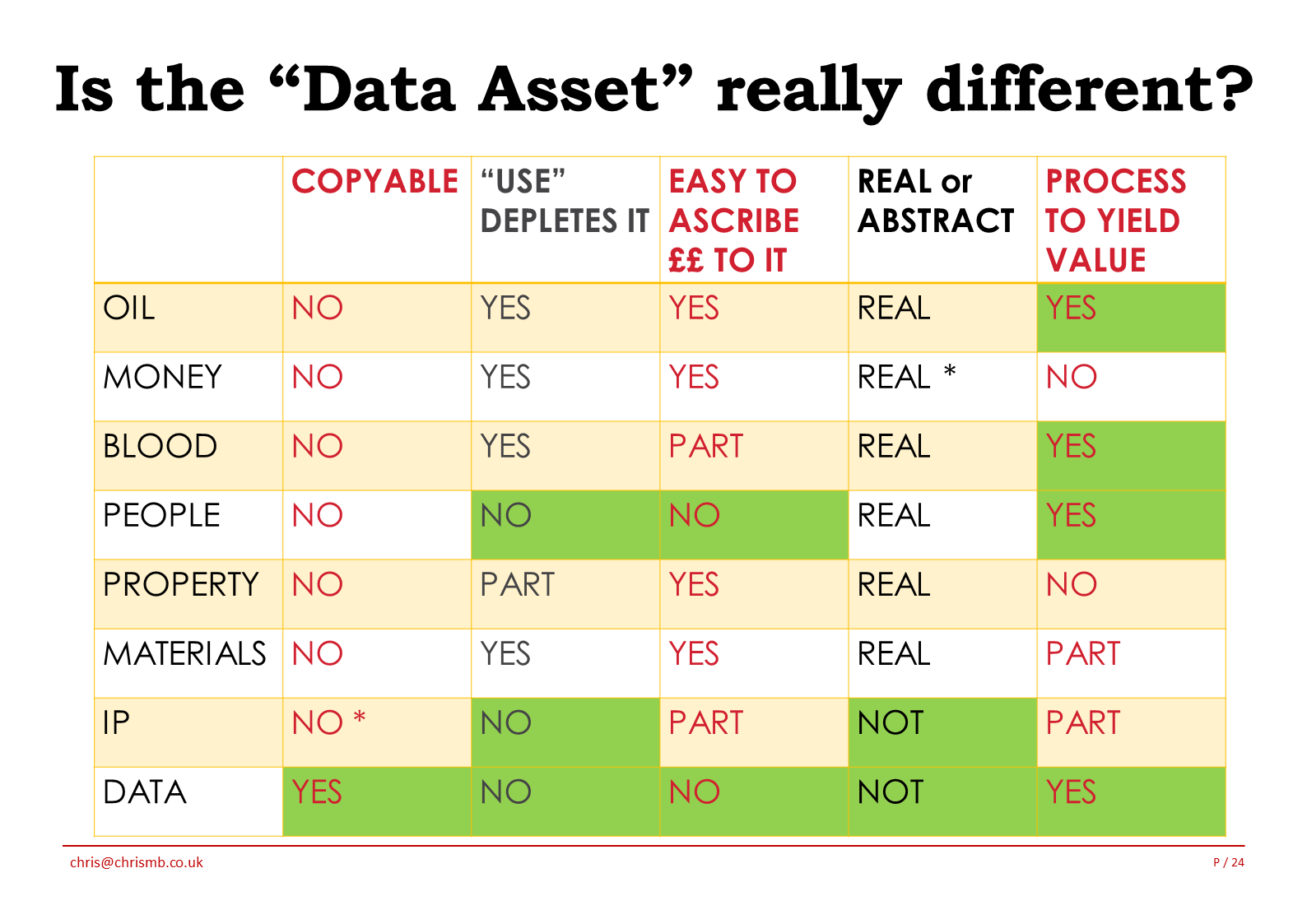 Data Asset Different 2
