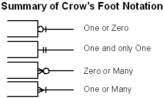 Crow's Feet Are Best - TDAN.com