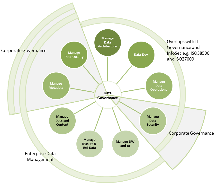 Data Governance Framework Powerpoint Slidemodel Gambaran