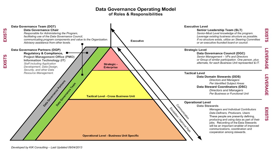 Information Technology Roles And Responsibilities Chart