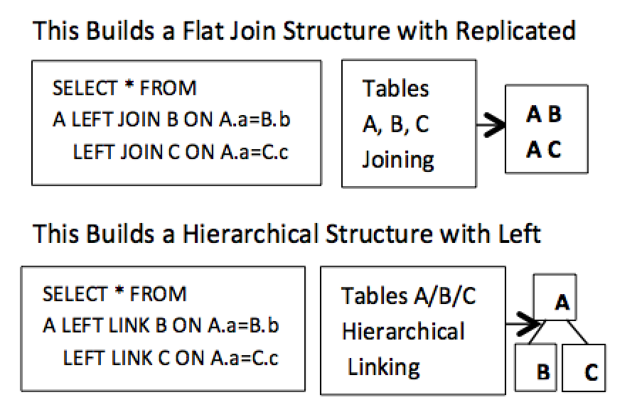 Figure 2. New hierarchical processing support