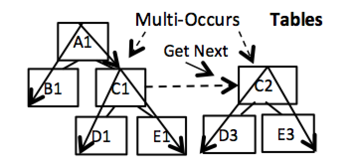 Figure 4. Multipath processing