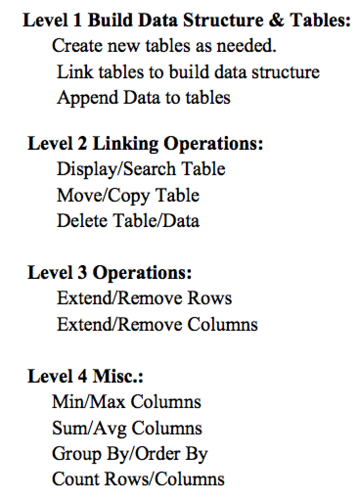 Figure 11. Table and data operations