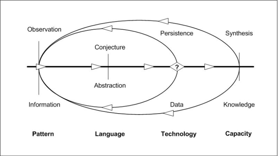 Have We Forgotten The Purpose Of Technology In Business TDAN