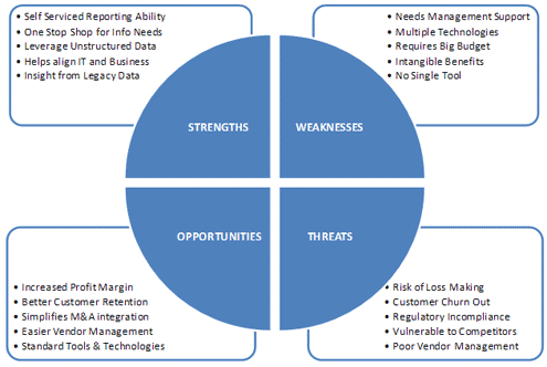 Business Information,business information systems,business information group,business information management,business information technology,what is business information,where to find business information