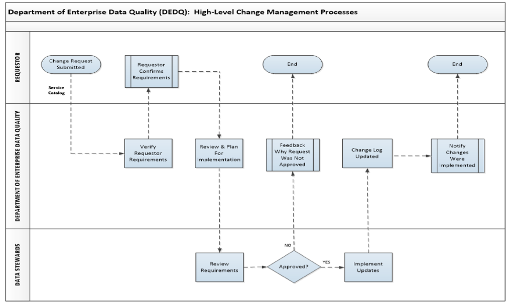 Data Governance Metrics Tracking – TDAN.com
