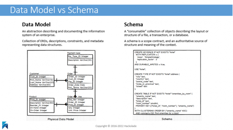 Data Modeling Vs Diagramming What Is Data Modeling