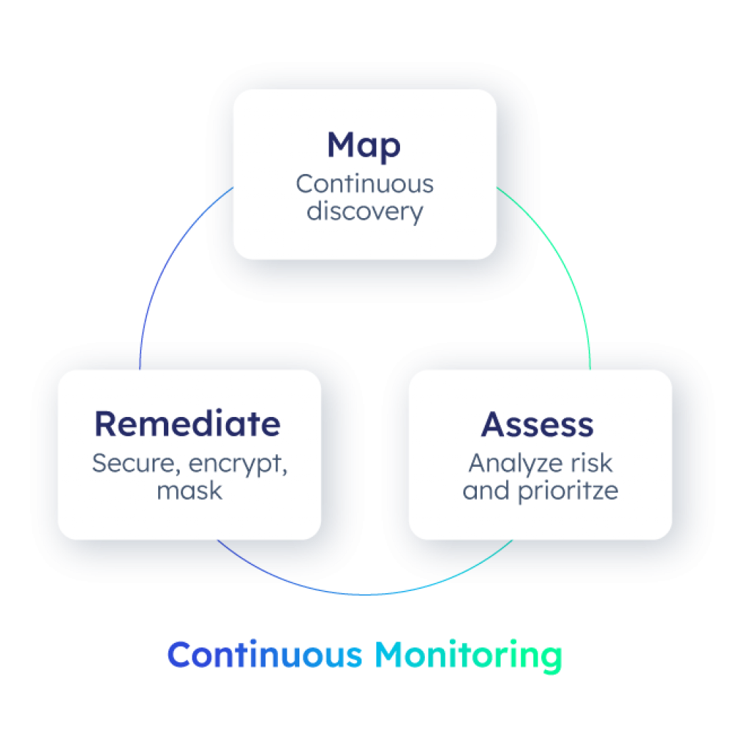 A diagram of a map

Description automatically generated